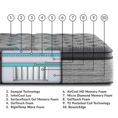 Essential Elements of Bedspreads and Bedding Materials