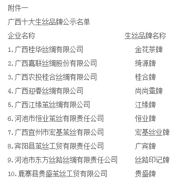 广西家用纺织品电话地址及案例分析