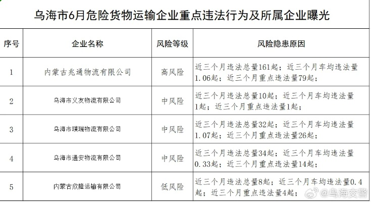 乌海纺织品运输案例分析