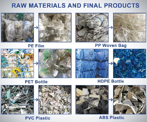 Pet Recycling Turned into Textiles:A Case Study
