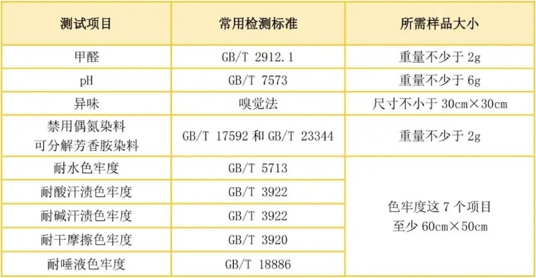 纺织品美标外观测试报告
