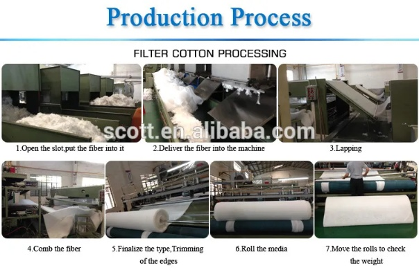 The Old Textile Factory Restoration and Its Benefits:A Case Study