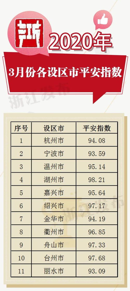 浙江标准纺织品批发价格表