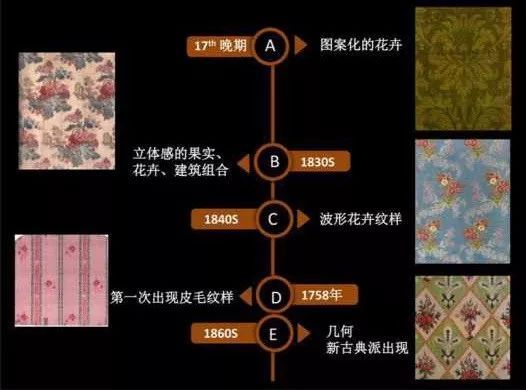 法国纺织品结构概览