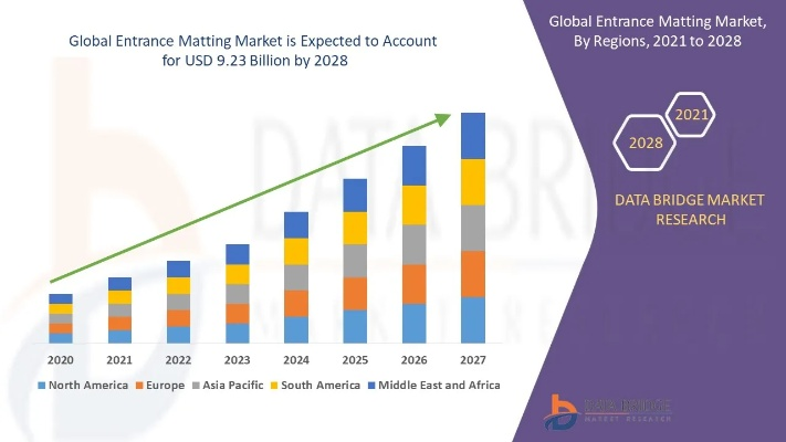 The Global Textile Market Value and its Trends Analysis
