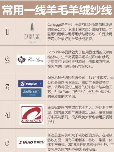 澳洲羊毛纺织品牌排行前十
