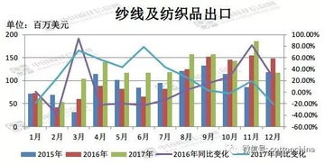 出口纺织品纱线标准要求与案例分析