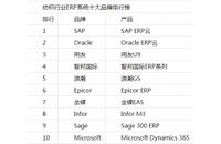 国际纺织品牌十大排名榜