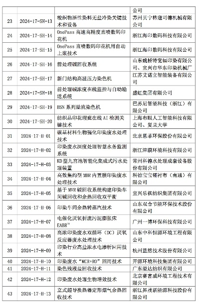 盐城定制针纺织品批发价格分析