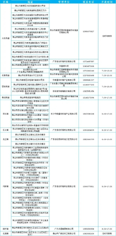 广东纺织品回收电话使用指南