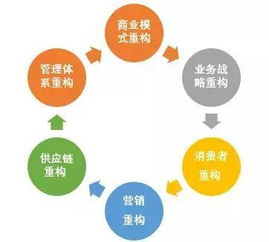 绍兴共享纺织品，探索新型商业模式