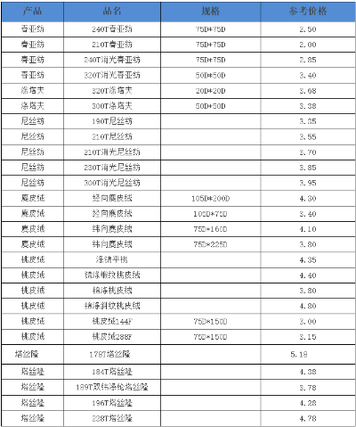 虎丘区简约纺织品批发价格概览