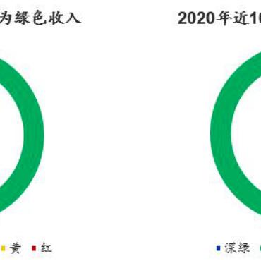 当前纺织品浪费的现状与应对策略