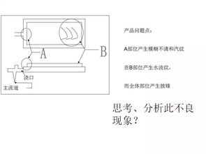Microwave Textile加热方法图解