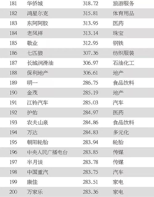 德国纺织品牌排行榜介绍