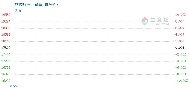 福建海航纺织品批发价格表