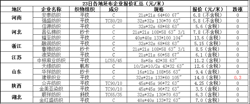 河南品牌纺织品批发价格解析