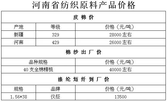 河南品牌纺织品批发价格解析