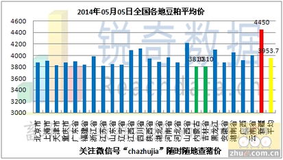 河北特定针纺织品批发价格分析