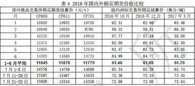 河北特定针纺织品批发价格分析