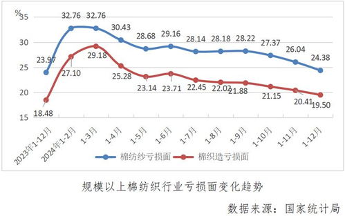 批发纺织品利润率计算方法