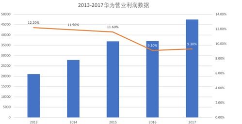 批发纺织品利润率计算方法