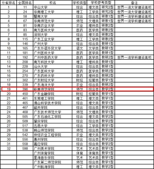 综合针纺织品代理品牌排行榜