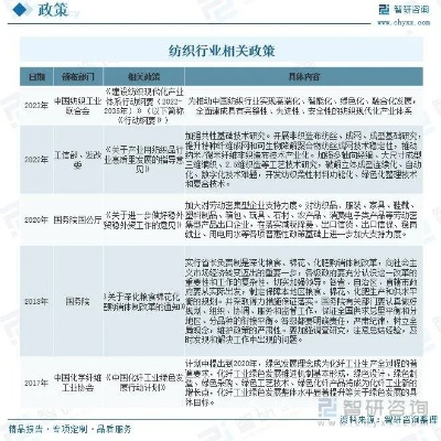 针织纺织品市场前景分析