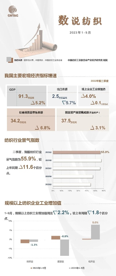 针织纺织品市场前景分析