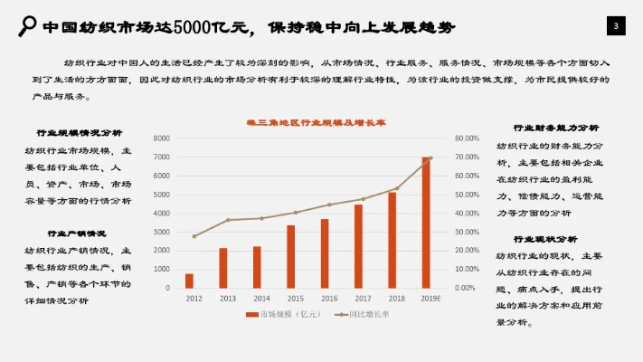 针织纺织品市场前景分析