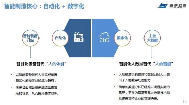智能纺织品成本分析