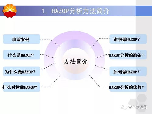 纺织品项目营销方式研究