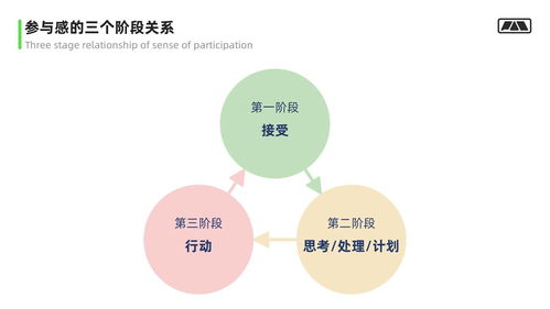 纺织品项目营销方式研究