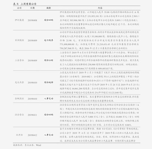福建纺织品批发价格表图片解读