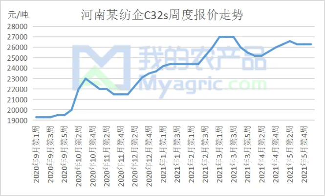 河南品牌纺织品价格分析
