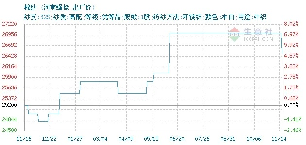 河南品牌纺织品价格分析