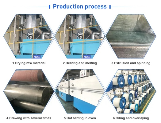 Understanding the Standards for Yarn and Textile Products in Anhui