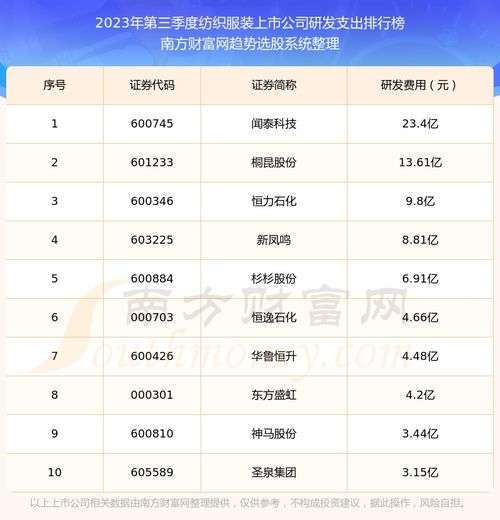 德国纺织品牌排名前十名介绍