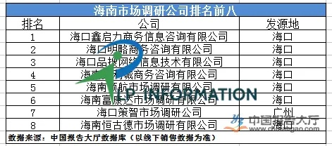 海南品牌纺织品批发价格查询指南