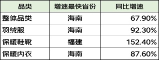 海南品牌纺织品批发价格查询指南