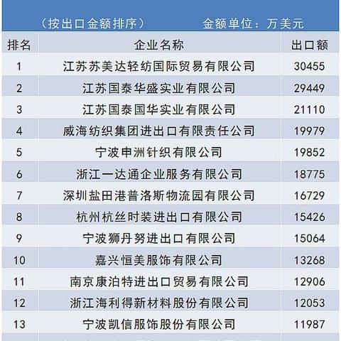 出口纺织品价格核算表