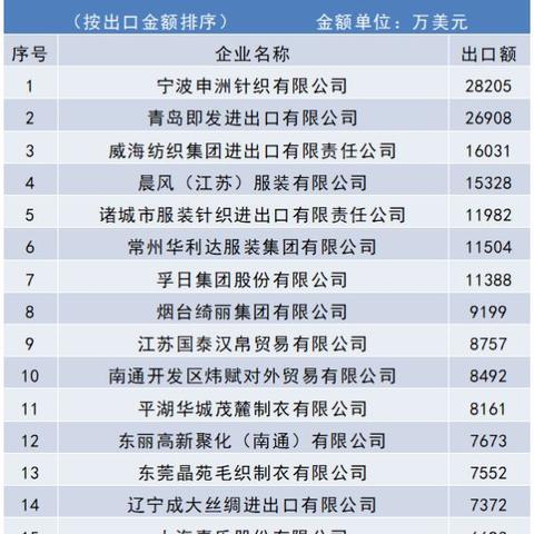 出口纺织品价格核算表