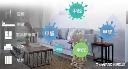 Which Textiles Contain甲醛?