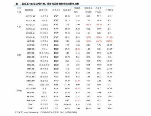 法国纺织品价格表分析