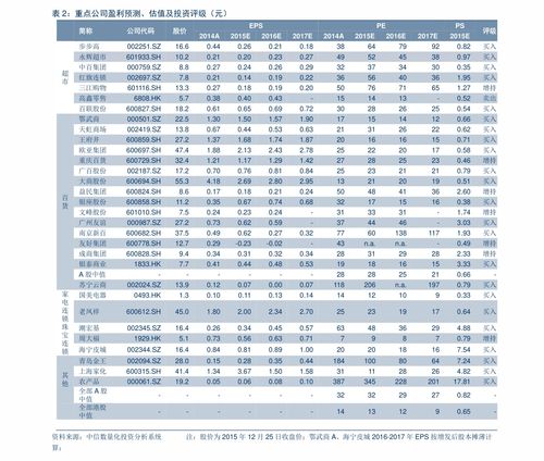法国纺织品价格表分析