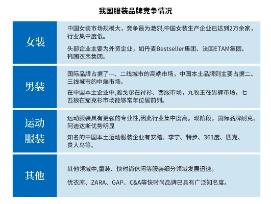 棉纺织品产量与国内品牌影响力分析