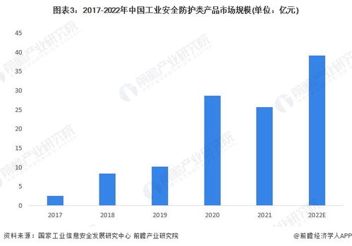 需求工厂纺织品市场分析报告
