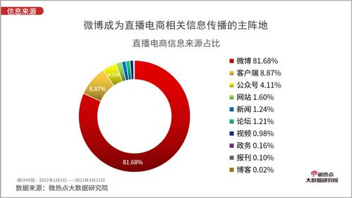 需求工厂纺织品市场分析报告
