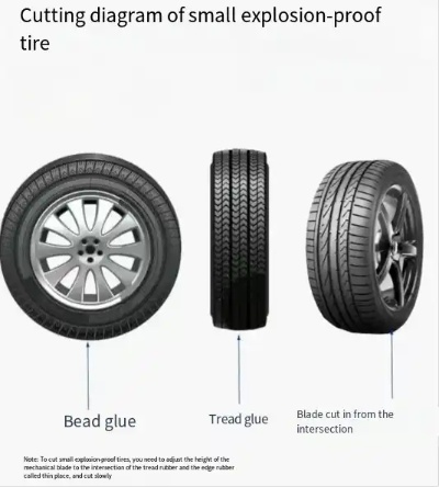 The Influence of Textiles in Tire Design and Performance