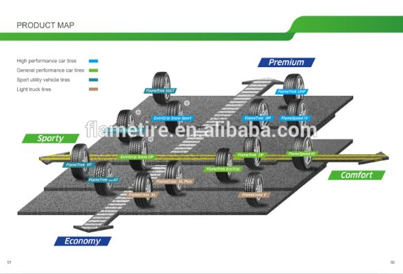 The Influence of Textiles in Tire Design and Performance